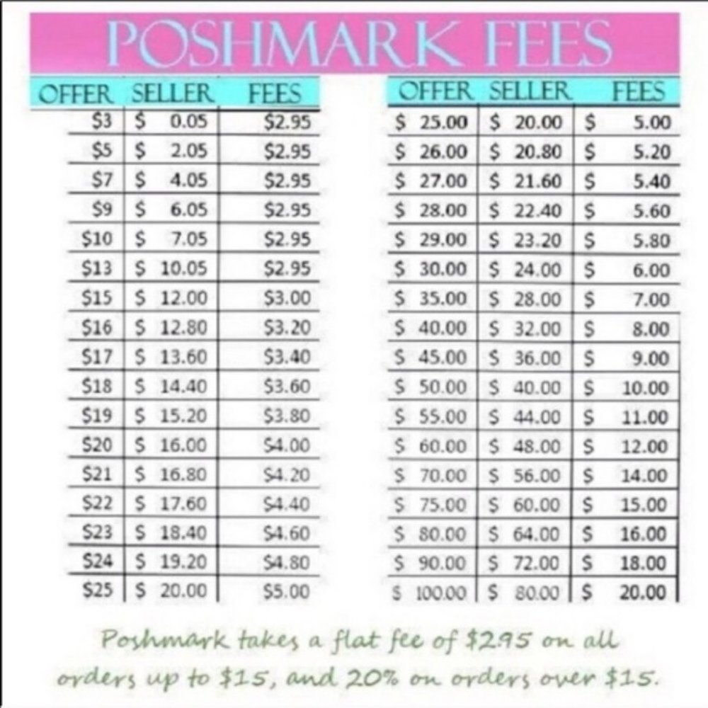 Poshmark Seller Fees